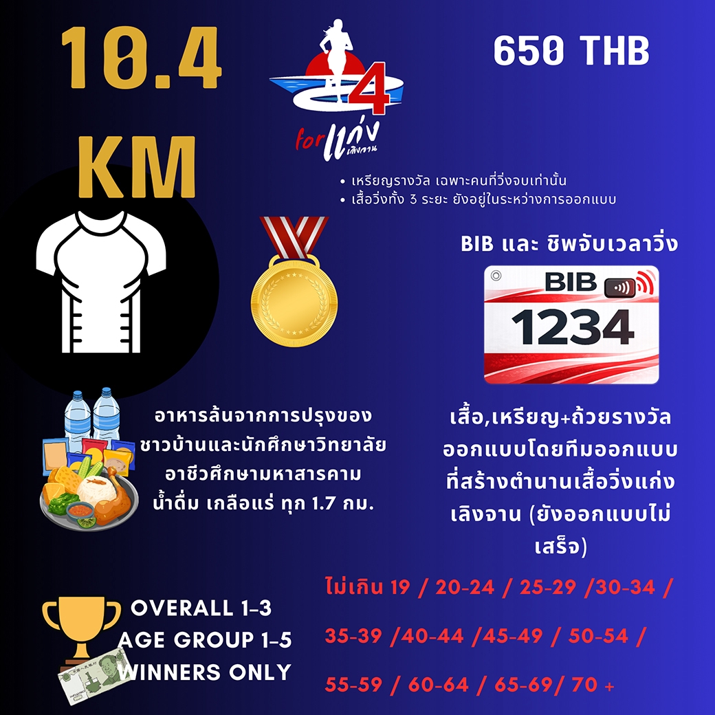 ระยะทาง 10.4 KM