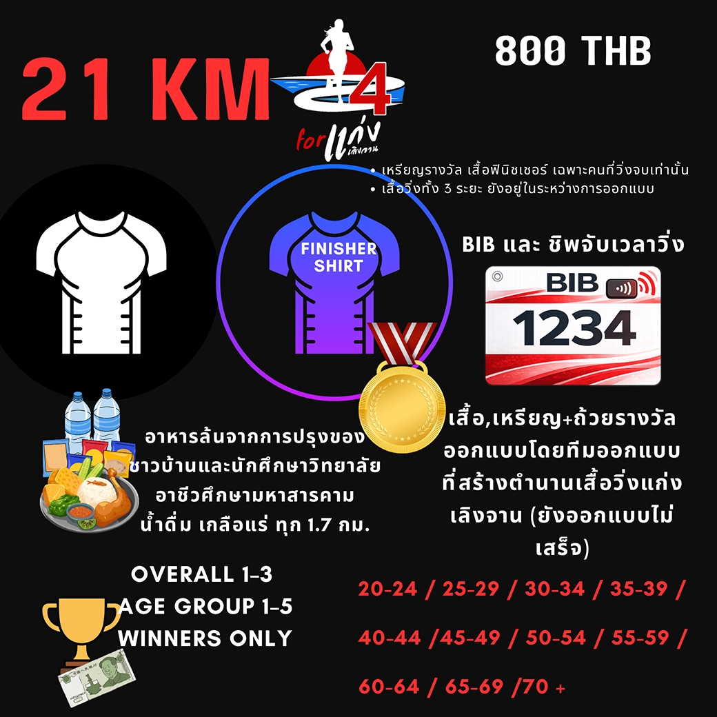 ระยะทาง 21 KM