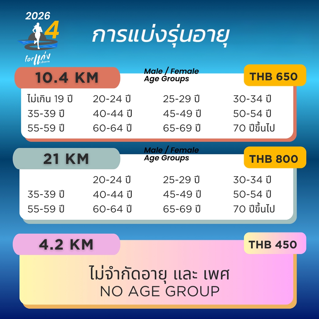 การแบ่งรุ่นอายุการแข่งขัน