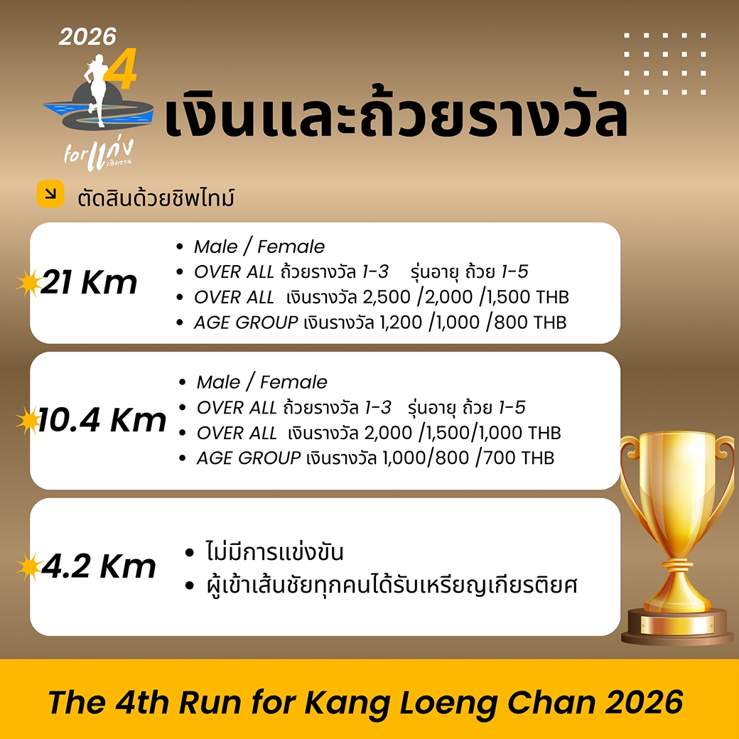 ถ้วยรางวัลและรางวัลเกียรติยศ